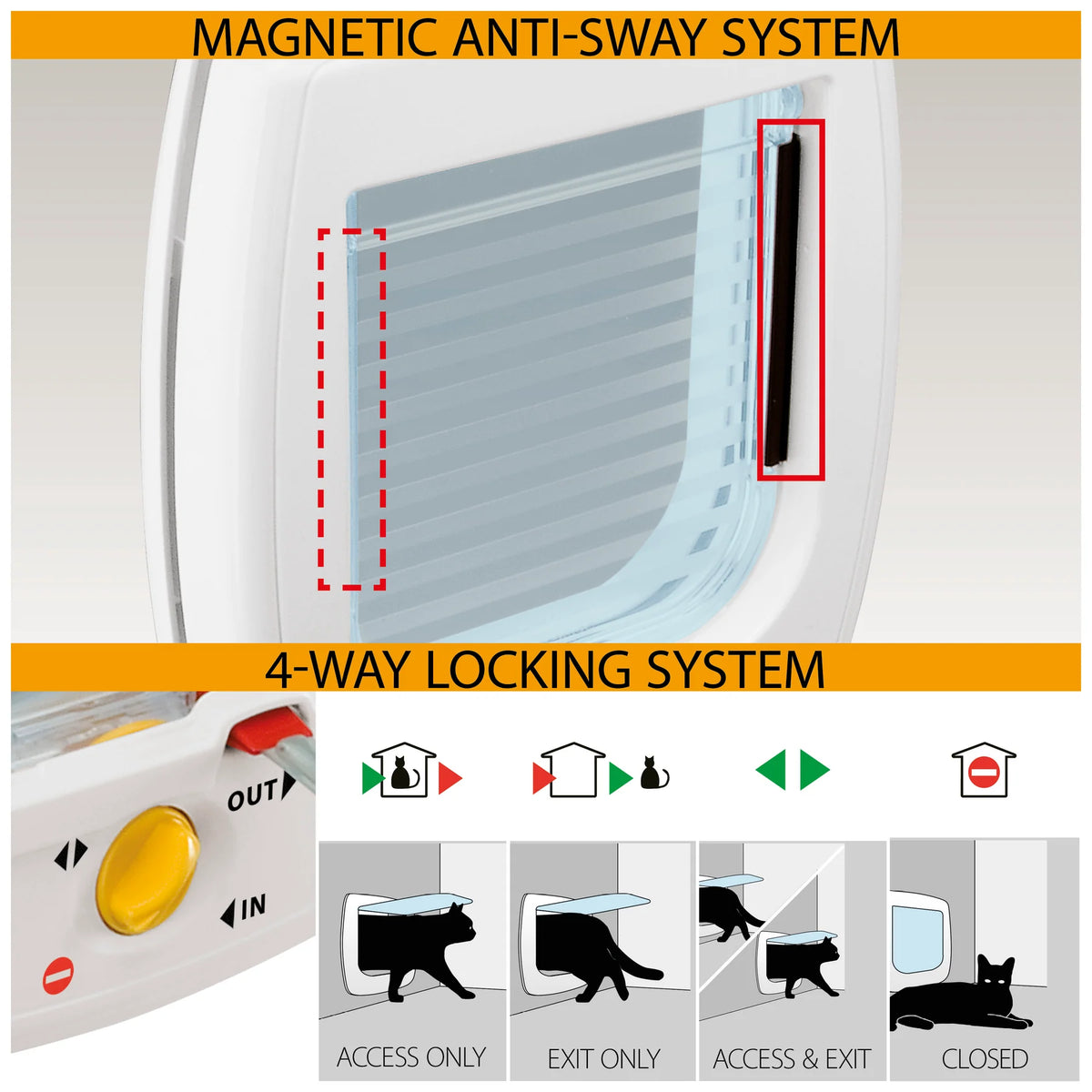 Magnet-Katzenklappe Swing 7 – Ferplast